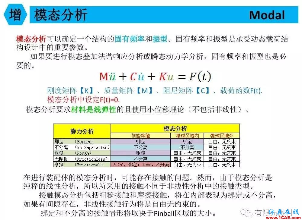 【有限元培訓四】ANSYS-Workbench結(jié)構(gòu)靜力分析&模態(tài)分析ansys仿真分析圖片91