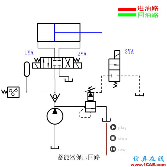 【專業(yè)積累】64個氣動與液壓動畫,輕輕松松全學會!機械設(shè)計案例圖片50