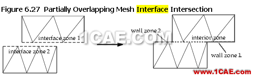 創(chuàng)建interface邊界時產(chǎn)生的虛擬interior邊界和wall邊界 創(chuàng)建interface邊界時產(chǎn)生的虛擬interior邊界和wall邊界