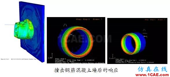 Abaqus在航空發(fā)動機(jī)中的應(yīng)用abaqus有限元圖片3