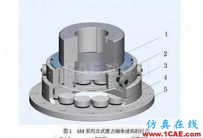 機(jī)械設(shè)計(jì)中有關(guān)軸承的幾個(gè)要點(diǎn)內(nèi)容！機(jī)械設(shè)計(jì)圖片4