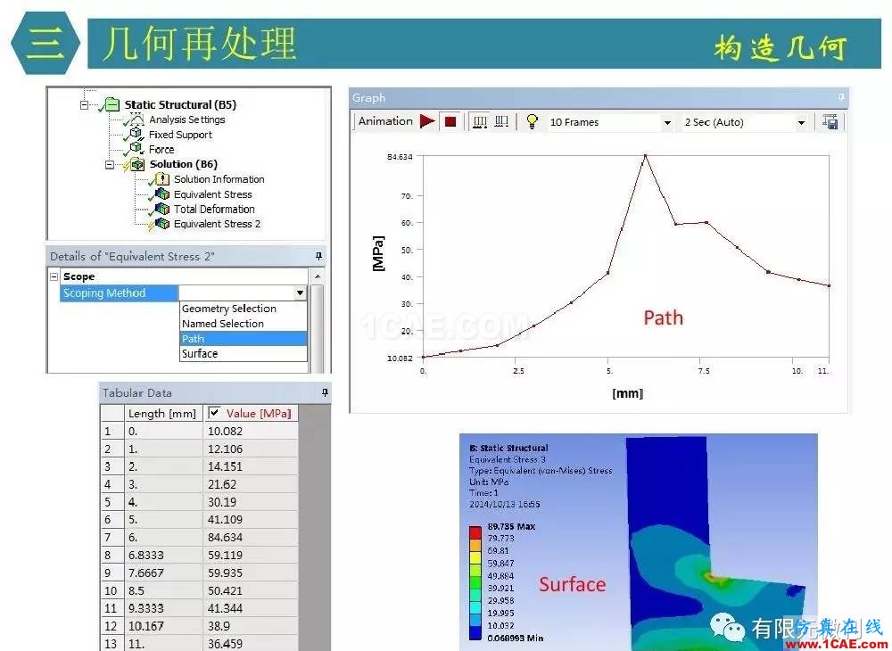 【有限元培訓四】ANSYS-Workbench結(jié)構(gòu)靜力分析&模態(tài)分析ansys workbanch圖片22