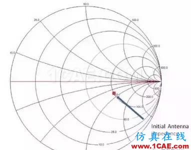 【應(yīng)用資料】2.4G天線設(shè)計(jì)指南應(yīng)用大全HFSS分析案例圖片36