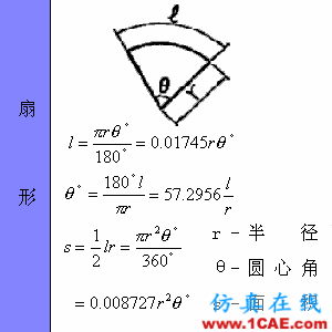 快接收，工程常用的各種圖形計(jì)算公式都在這了！AutoCAD分析圖片32