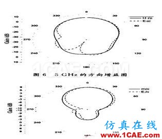 寬頻帶E型微帶天線設(shè)計(jì) 寬頻帶E型微帶天線設(shè)計(jì)