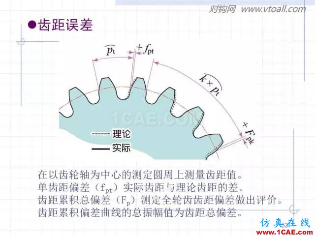 齒輪齒條的基本知識(shí)與應(yīng)用！115頁(yè)ppt值得細(xì)看！機(jī)械設(shè)計(jì)圖片53