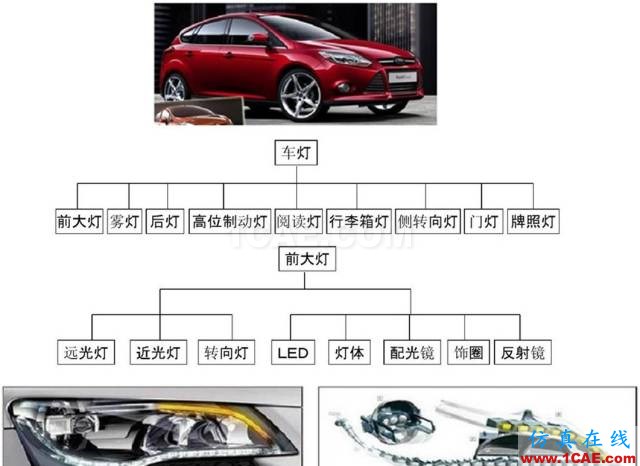 汽車前大燈燈殼注塑模如何設計？ug培訓課程圖片2