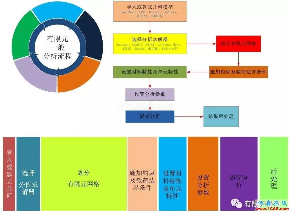 【有限元培訓三】ANSYS-Workbench網(wǎng)格劃分ansys分析案例圖片2
