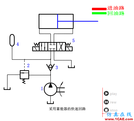 【專業(yè)積累】64個氣動與液壓動畫,輕輕松松全學會!機械設(shè)計技術(shù)圖片40