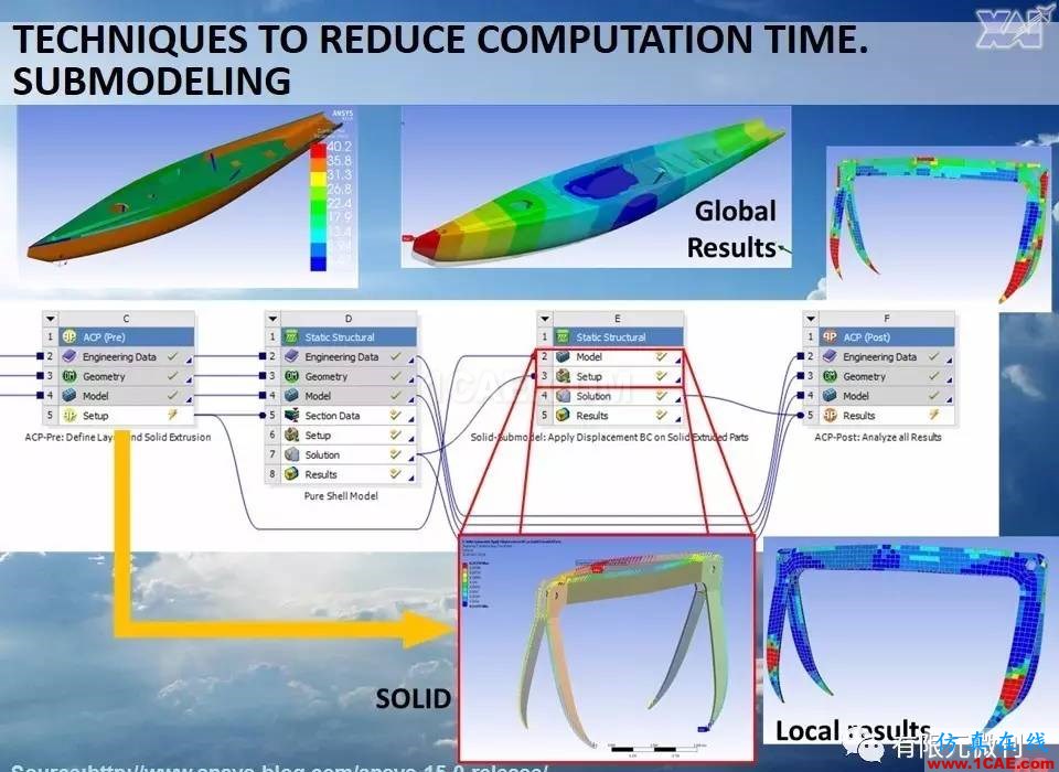 航空結(jié)構(gòu)分析(結(jié)構(gòu)力學(xué))系列---7(有限元分析)ansys workbanch圖片69