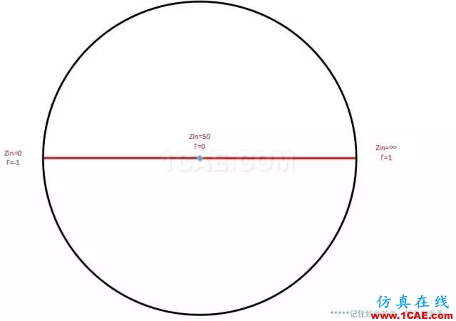 怎么看“史密斯圓圖” Smith chart？HFSS仿真分析圖片29