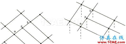 網(wǎng)格細(xì)化節(jié)點(diǎn)不連續(xù)？這里有一招abaqus靜態(tài)分析圖片2
