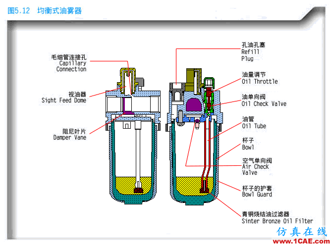 『漲姿勢(shì)』16張機(jī)械原理圖，看完智商瞬間提高！機(jī)械設(shè)計(jì)圖例圖片10