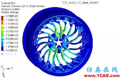 增材專欄 l 兩種設(shè)計(jì)、不同的性能，通過仿真分析直觀獲取創(chuàng)成式建模的結(jié)果比較【轉(zhuǎn)發(fā)】ansys培訓(xùn)的效果圖片11