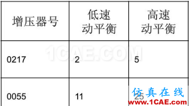 渦輪增壓發(fā)動(dòng)機(jī)進(jìn)氣噪聲控制詳解，值得收藏ansys分析圖片26