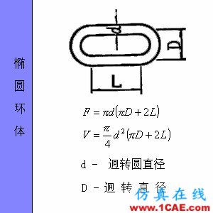 快接收，工程常用的各種圖形計(jì)算公式都在這了！AutoCAD應(yīng)用技術(shù)圖片56