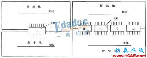 層疊之數(shù)字地與模擬地HFSS分析圖片2