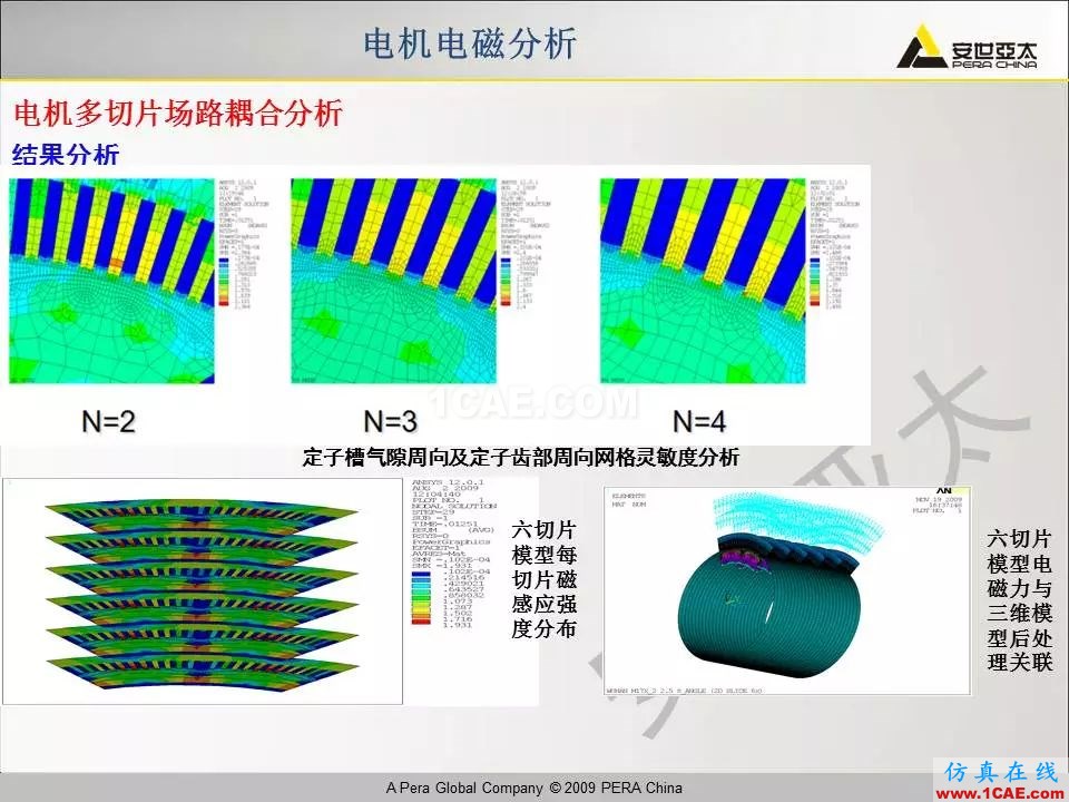 電機振動噪聲分析解決方案Maxwell培訓教程圖片17