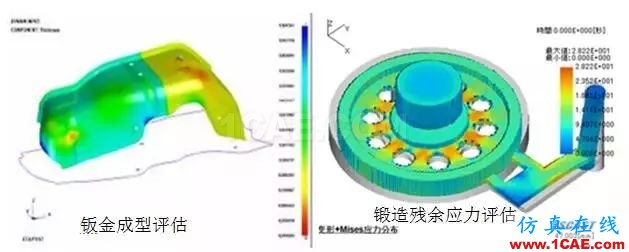 大型裝備制造業(yè)的CAE工程師都在做哪些仿真？ansys圖片6