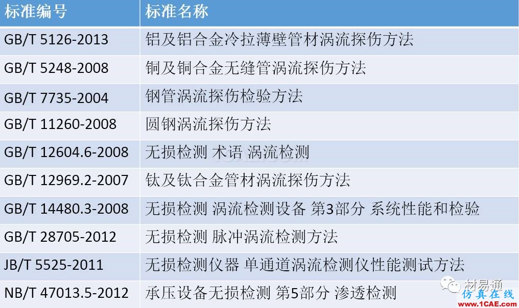 一文看懂金屬材料無損檢測（附標(biāo)準(zhǔn)匯總及原文下載鏈接）機(jī)械設(shè)計(jì)資料圖片30