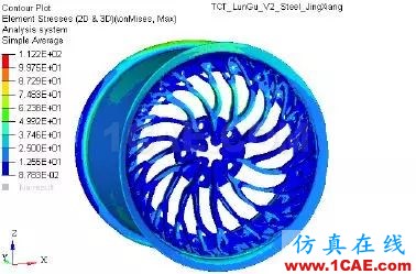 增材專欄 l 兩種設(shè)計(jì)、不同的性能，通過仿真分析直觀獲取創(chuàng)成式建模的結(jié)果比較【轉(zhuǎn)發(fā)】ansys培訓(xùn)的效果圖片13