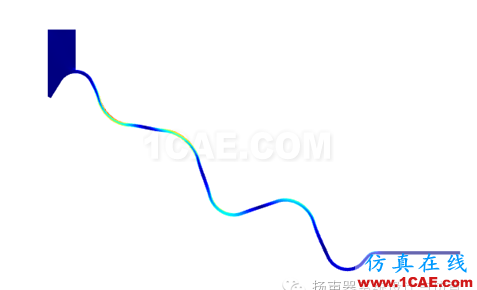 有限元|案例講解結(jié)構(gòu)非線性仿真不收斂解決技巧ansys培訓(xùn)課程圖片7