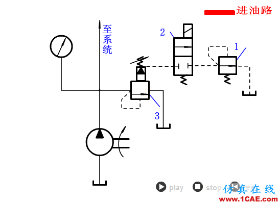 【專業(yè)積累】64個氣動與液壓動畫,輕輕松松全學會!機械設(shè)計圖片44