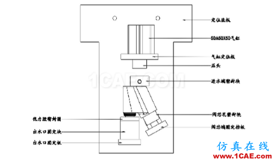 加工精度不穩(wěn)定？那是你不懂特殊工裝夾具，這些設(shè)計(jì)要點(diǎn)值得擁有【轉(zhuǎn)發(fā)】機(jī)械設(shè)計(jì)培訓(xùn)圖片6