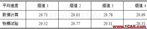 CFD與工業(yè)煙塵凈化和霧霾的關(guān)系，CFD創(chuàng)新應(yīng)用fluent仿真分析圖片5