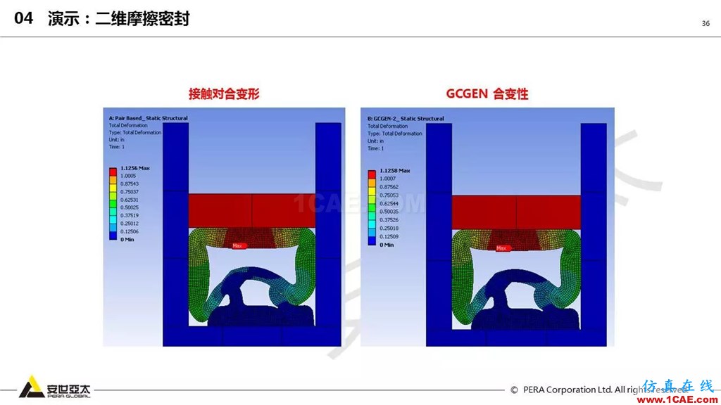 ansys General Contact在接觸定義中的運(yùn)用(44頁(yè)P(yáng)PT+視頻)ansys分析圖片36