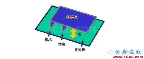 拆開iphone6 看手機(jī)天線的秘密(升級版)【轉(zhuǎn)載】HFSS分析圖片4