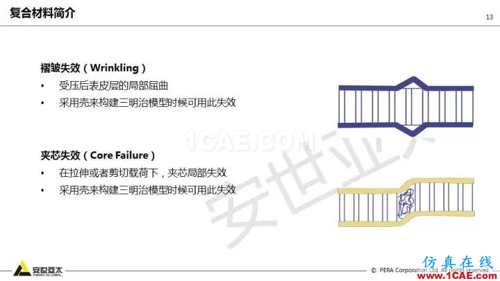 技術(shù)分享 | 58張PPT，帶您了解ANSYS復合材料解決方案【轉(zhuǎn)發(fā)】ansys分析圖片13