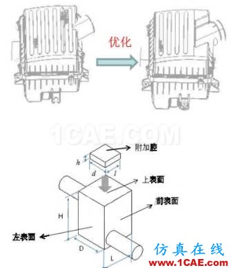渦輪增壓發(fā)動(dòng)機(jī)進(jìn)氣噪聲控制詳解，值得收藏ansys分析案例圖片17