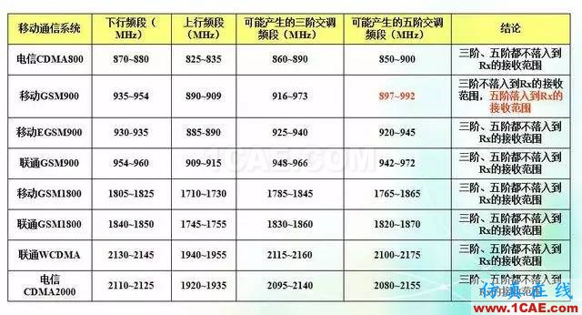 天線知識詳解：天線原理、天線指標測試HFSS分析圖片30