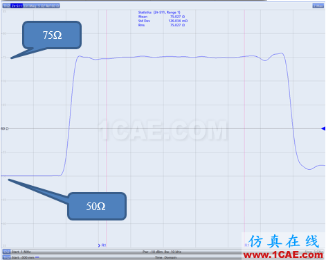 電纜測試~網(wǎng)絡分析儀時域門控功能的應用HFSS分析案例圖片11