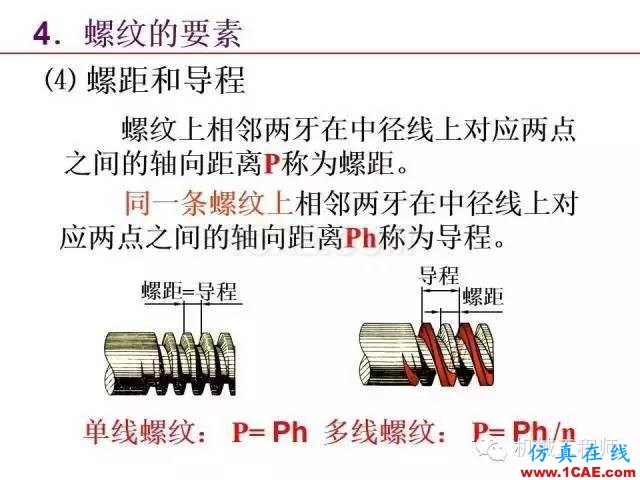 【專業(yè)積累】80頁(yè)P(yáng)PT讓你全面掌握工程圖中的標(biāo)準(zhǔn)件和常用件機(jī)械設(shè)計(jì)資料圖片11