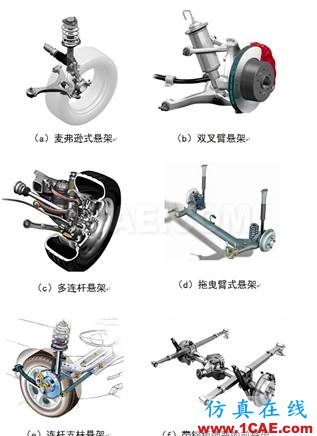 無標題.png 【經(jīng)驗分享|偶然系列】車輛振動學思考(三)有限元理論圖片2