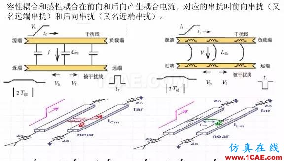 【科普基礎(chǔ)】串?dāng)_和反射能讓信號多不完整？HFSS圖片13