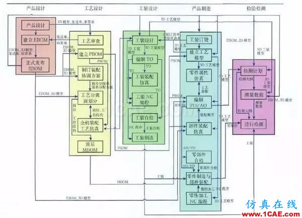 工廠加工機(jī)械零件為何要用二維圖(autocad)而不是三維(ug solidworks)?ug設(shè)計教程圖片11