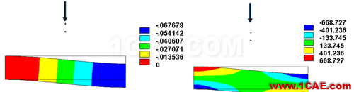 ANSYS 中 MPC 的應(yīng)用 (1) (翻譯資料) - flydream - dream5568@126 的博客 ANSYS 中 MPC 的應(yīng)用 (3) - htbbzzg - htbbzzg的博客