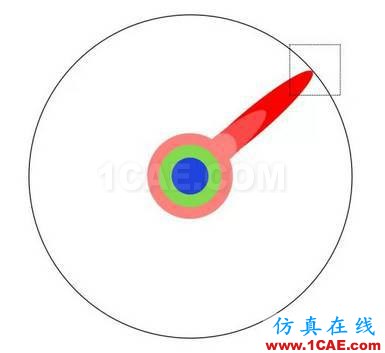 本科、碩士和博士到底有什么區(qū)別？ansys培訓(xùn)的效果圖片9