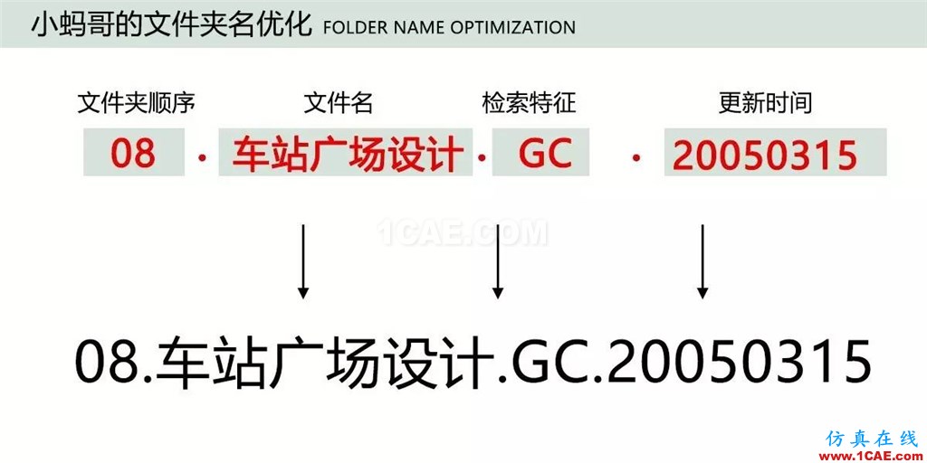 不會整理文件還想做好設(shè)計(jì)？【NO.39】【轉(zhuǎn)】AutoCAD培訓(xùn)教程圖片18