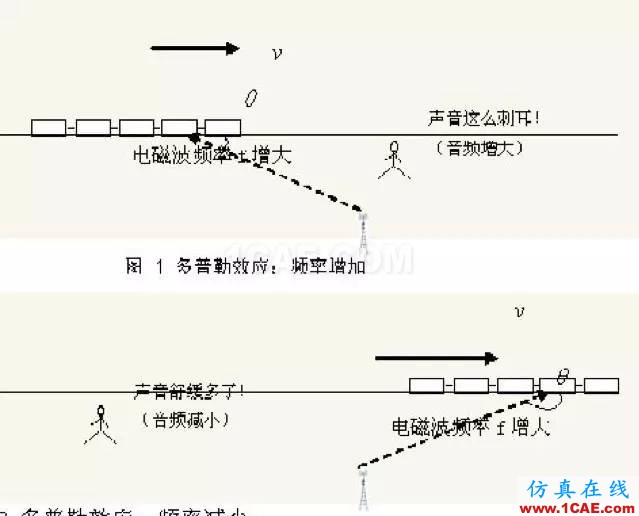 如何通俗易懂的解釋無線通信中的那些專業(yè)術(shù)語！ansys hfss圖片19