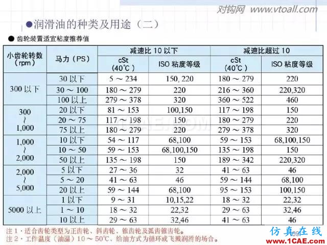 齒輪齒條的基本知識(shí)與應(yīng)用！115頁(yè)ppt值得細(xì)看！機(jī)械設(shè)計(jì)技術(shù)圖片109