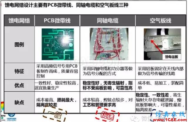 最好的天線基礎(chǔ)知識(shí)！超實(shí)用 隨時(shí)查詢(20170325)【轉(zhuǎn)】HFSS培訓(xùn)課程圖片27