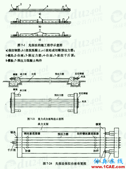 圖解預(yù)應(yīng)力混凝土施工技術(shù) 圖解預(yù)應(yīng)力混凝土施工技術(shù)