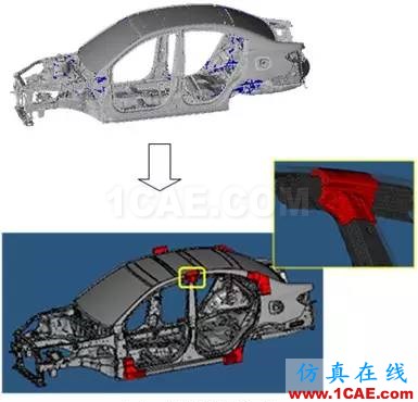 車用結(jié)構(gòu)膠在白車身門框變形量優(yōu)化中的應用hypermesh分析圖片8