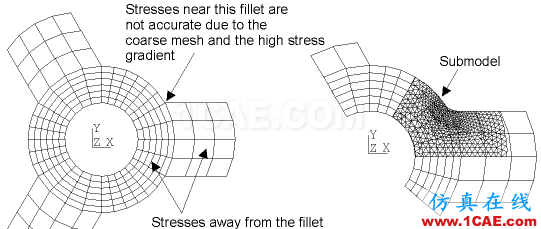 子模型(submodel)和子結(jié)構(gòu)(substructural)分析(附視頻)cfd流體分析圖片3