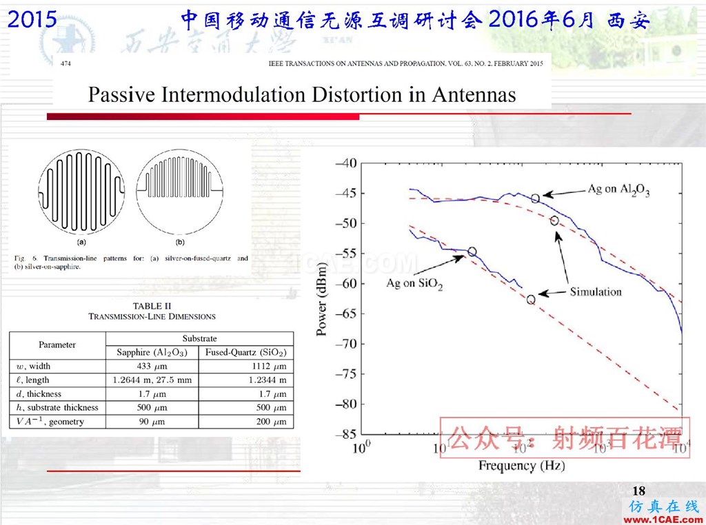 微波平面電路無源互調(diào)研究國外進展HFSS分析圖片18