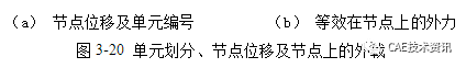 1487663270772621.png 【技術(shù)篇】三梁平面框架結(jié)構(gòu)的有限元分析ansys結(jié)構(gòu)分析圖片9